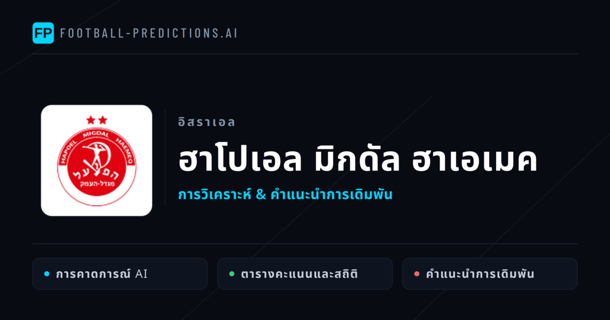ฮาโปเอล มิกดัล ฮาเอเมค การวิเคราะห์และสถิติ
