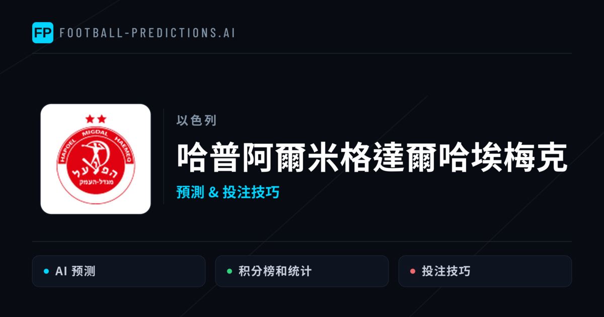 哈普阿爾米格達爾哈埃梅克 運彩分析｜足球預測與數據