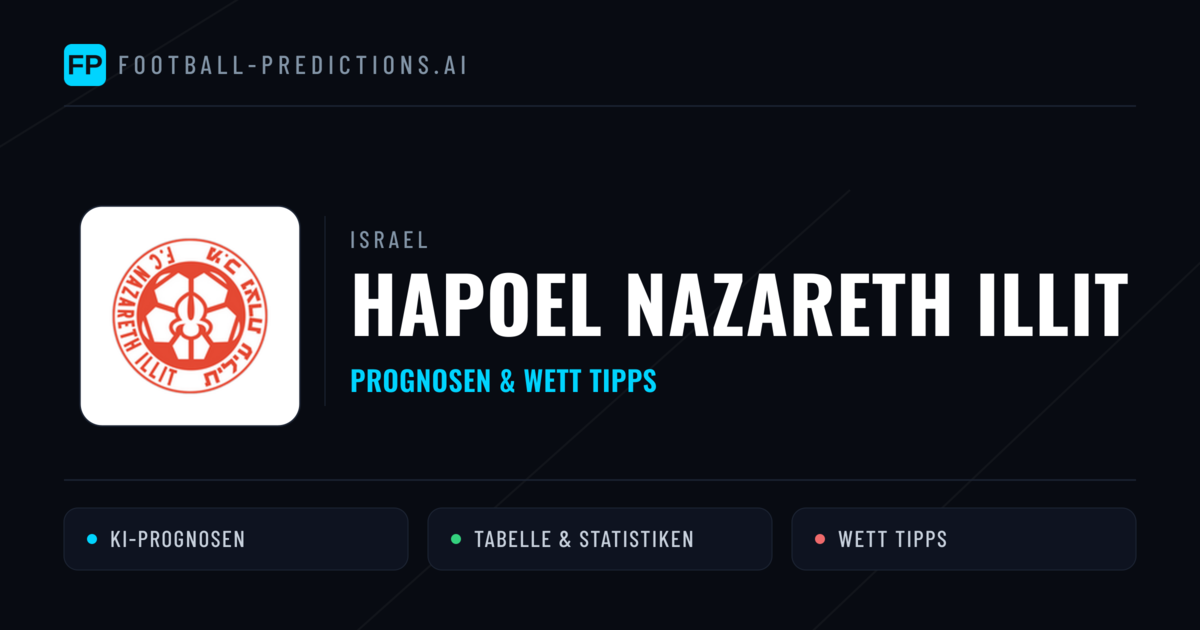 Hapoel Nazareth Illit Prognosen & Statistiken