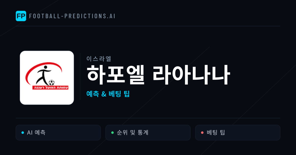 하포엘 라아나나 축구 예측 & 통계