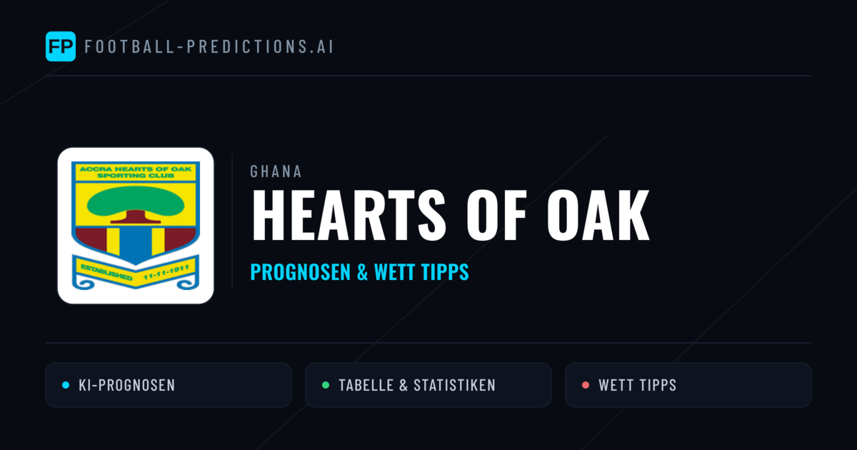 Hearts of Oak Prognosen & Statistiken