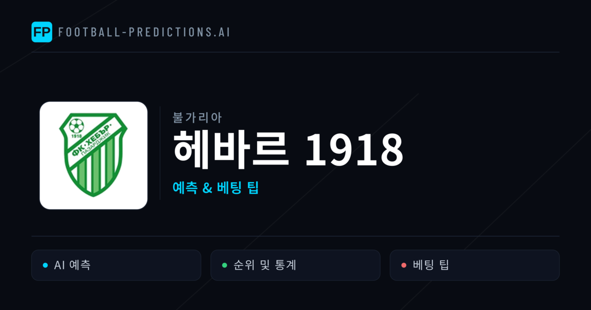 헤바르 1918 축구 예측 & 통계