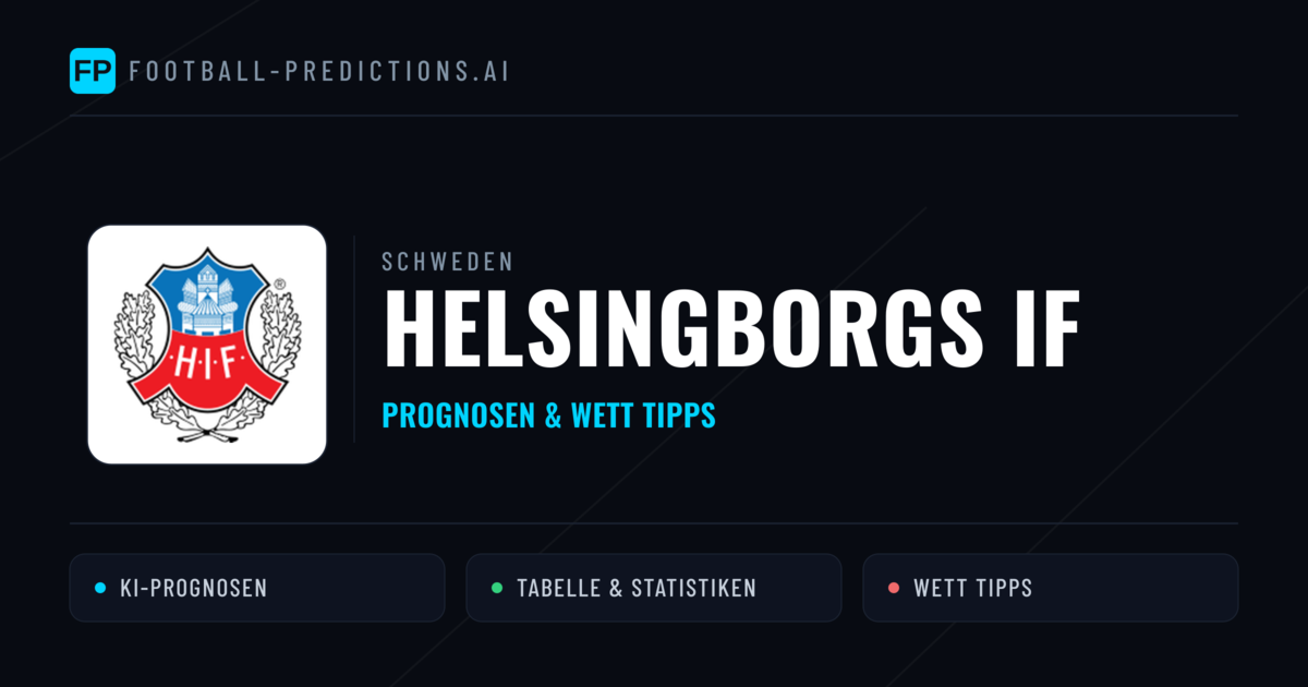 Helsingborgs IF Prognosen & Statistiken