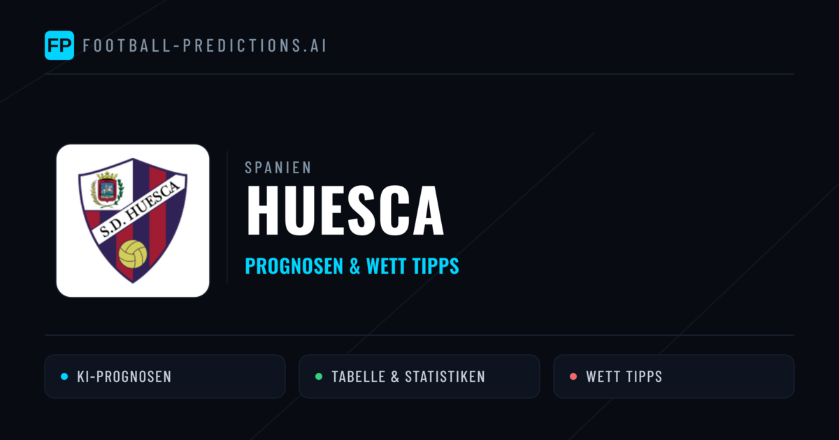 Huesca Prognosen & Statistiken