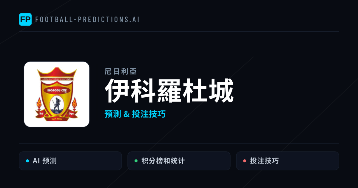 伊科羅杜城 運彩分析|足球預測與數據
