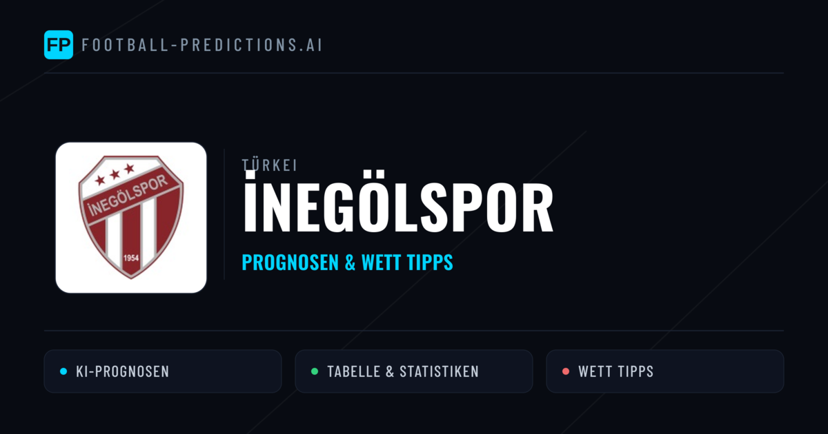 İnegölspor Prognosen & Statistiken