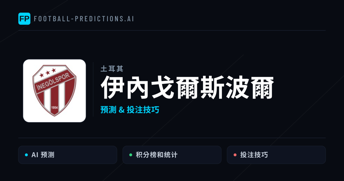 伊內戈爾斯波爾 運彩分析|足球預測與數據