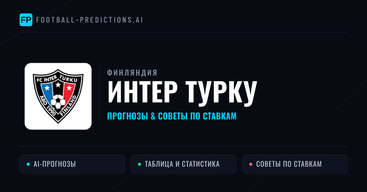 Интер Турку прогнозы и статистика