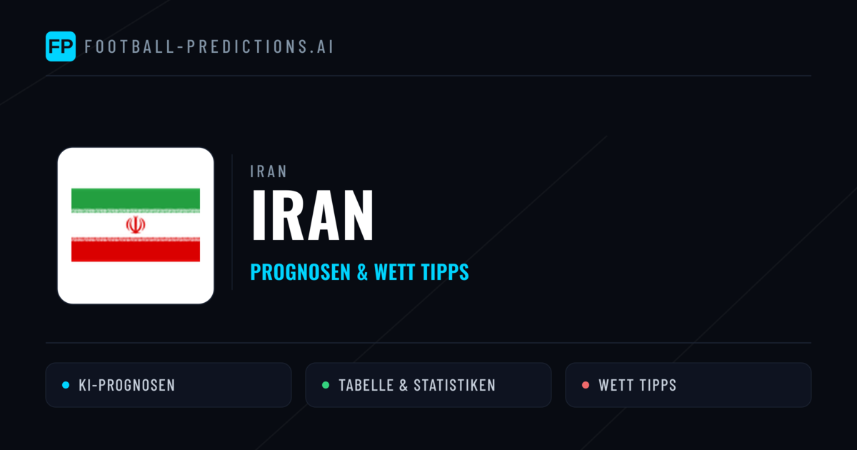 Iran Prognosen & Statistiken