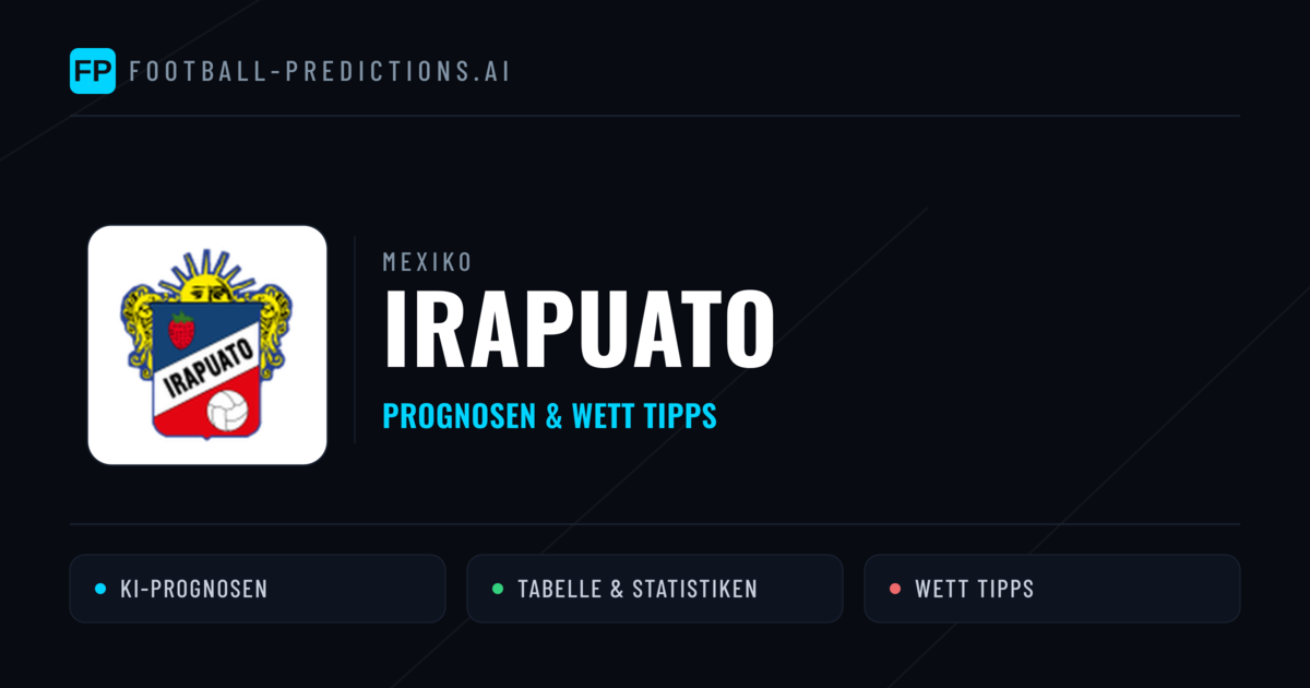 Irapuato Prognosen & Statistiken