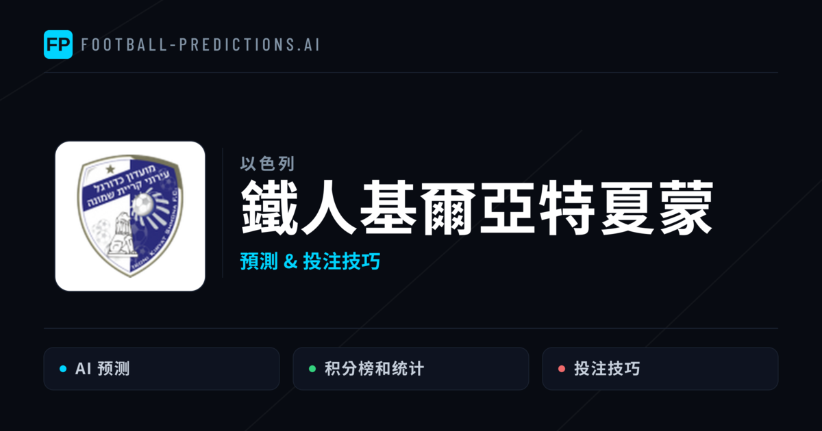 鐵人基爾亞特夏蒙 運彩分析|足球預測與數據