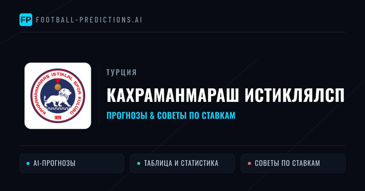 Кахраманмараш Истиклялсп прогнозы и статистика