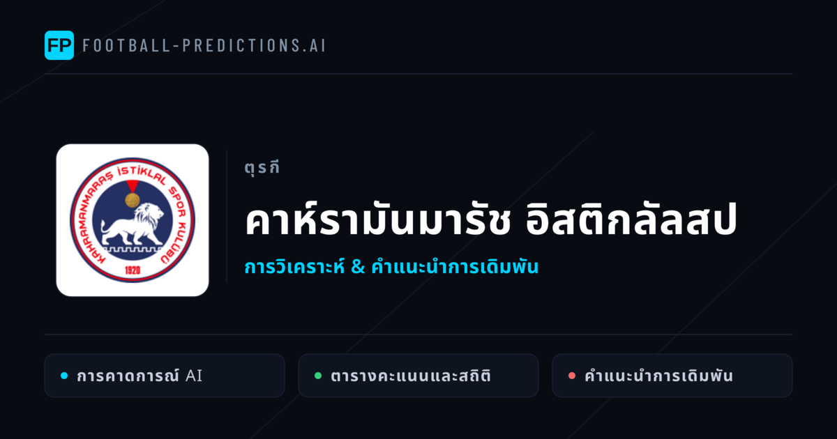 คาห์รามันมารัช อิสติกลัลสป การวิเคราะห์และสถิติ