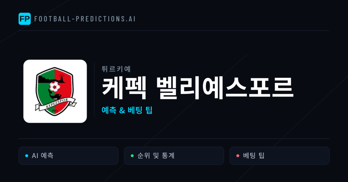 케펙 벨리예스포르 축구 예측 & 통계