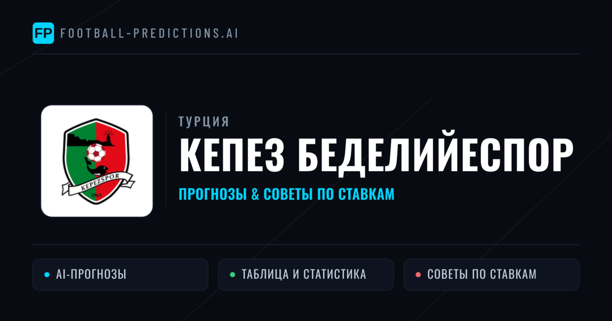 Кепез Беделийеспор прогнозы и статистика
