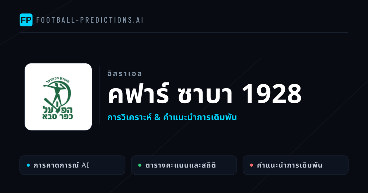 คฟาร์ ซาบา 1928 การวิเคราะห์และสถิติ