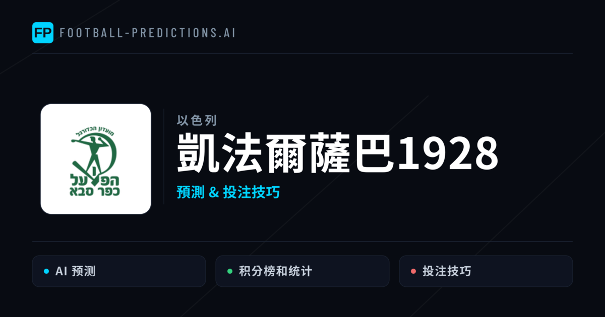 凱法爾薩巴1928 運彩分析｜足球預測與數據