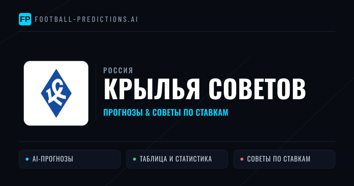 Крылья Советов прогнозы и статистика