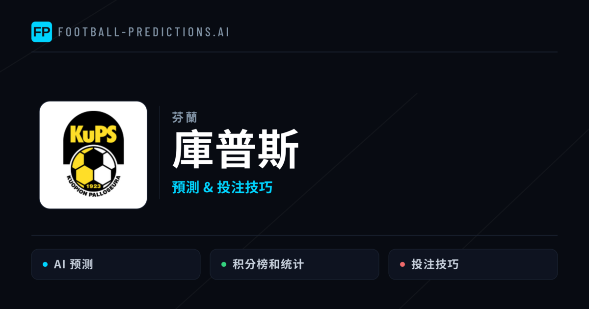 庫普斯 運彩分析｜足球預測與數據