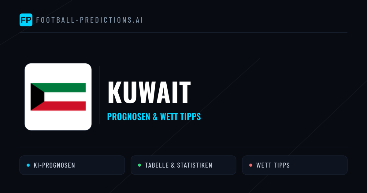 Kuwait Prognosen & Statistiken