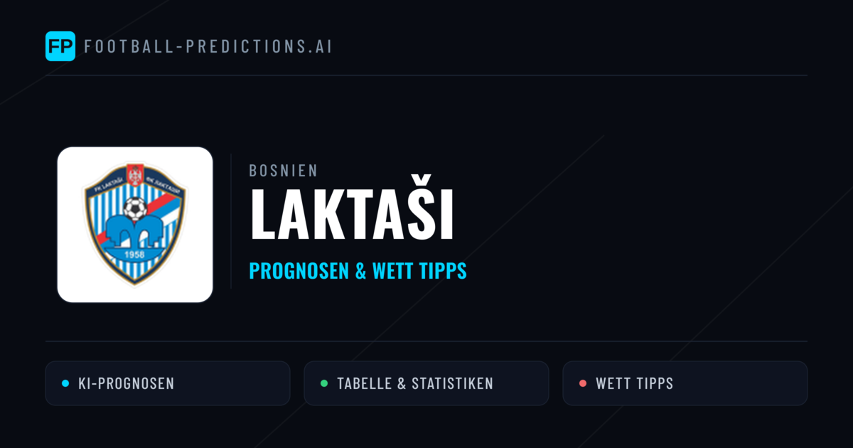 Laktaši Prognosen & Statistiken