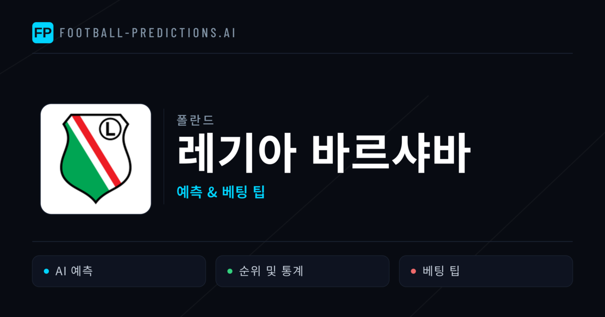 레기아 바르샤바 축구 예측 & 통계