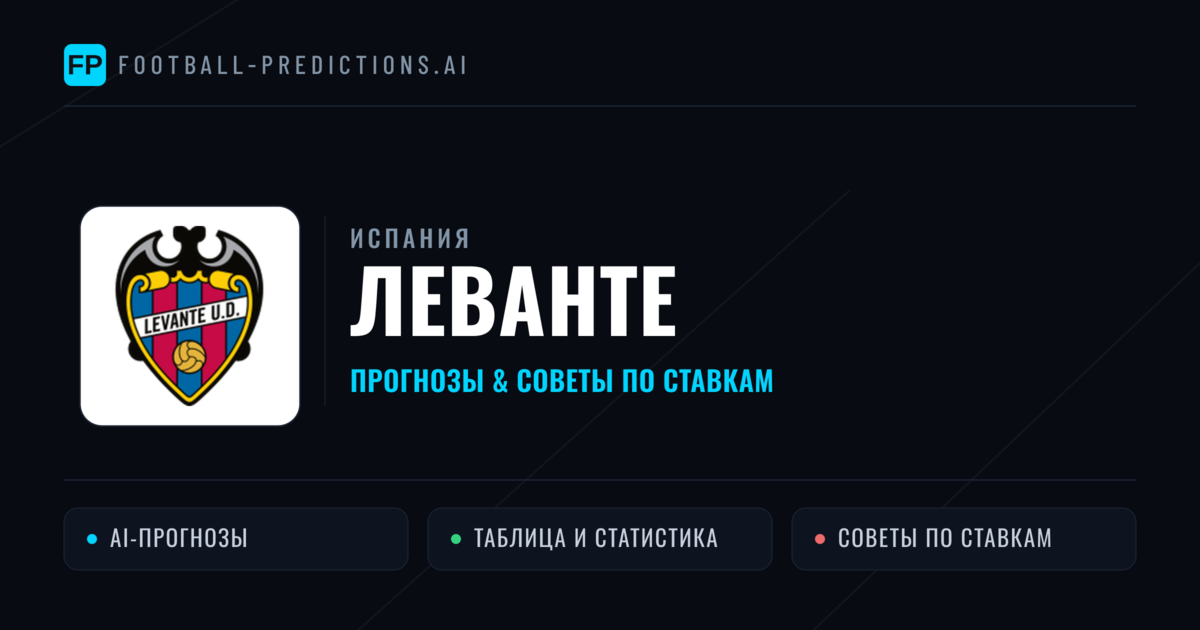 Леванте прогнозы и статистика