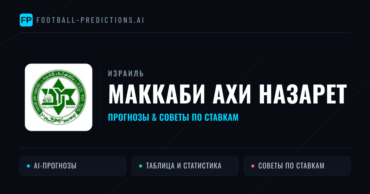 Маккаби Ахи Назарет прогнозы и статистика