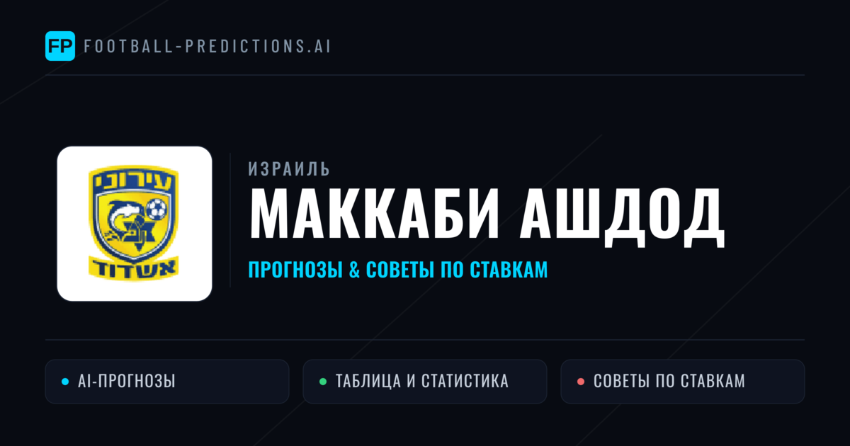 Маккаби Ашдод прогнозы и статистика