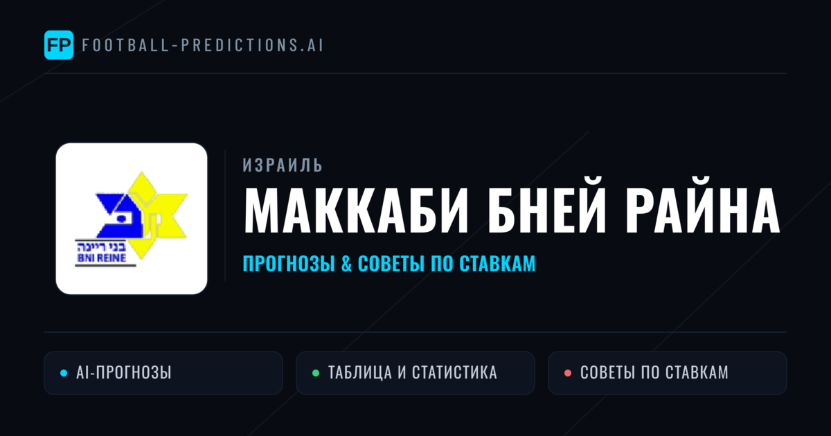 Маккаби Бней Райна прогнозы и статистика