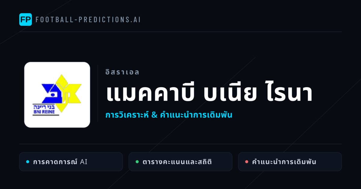 แมคคาบี บเนีย ไรนา การวิเคราะห์และสถิติ