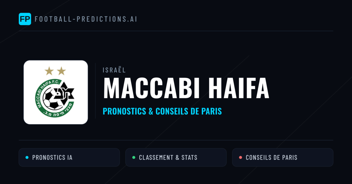 Maccabi Haifa Pronostics & Statistiques