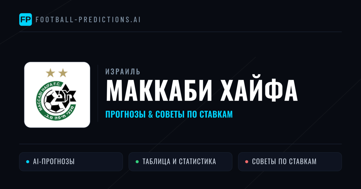Маккаби Хайфа прогнозы и статистика