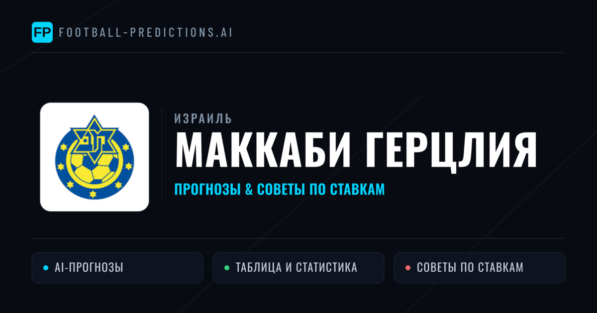 Маккаби Герцлия прогнозы и статистика
