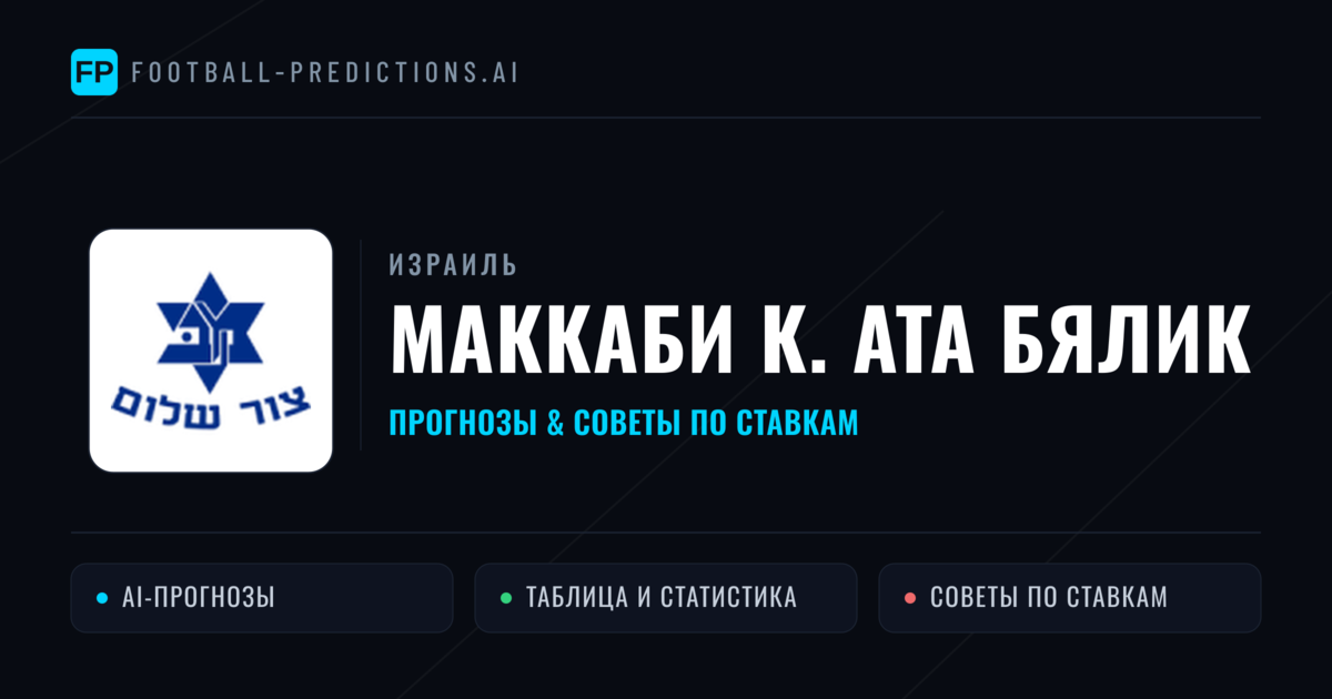 Маккаби К. Ата Бялик прогнозы и статистика