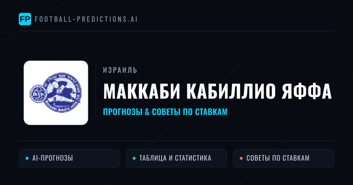 Маккаби Кабиллио Яффа прогнозы и статистика