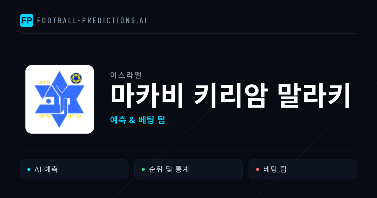 마카비 키리암 말라키 축구 예측 & 통계