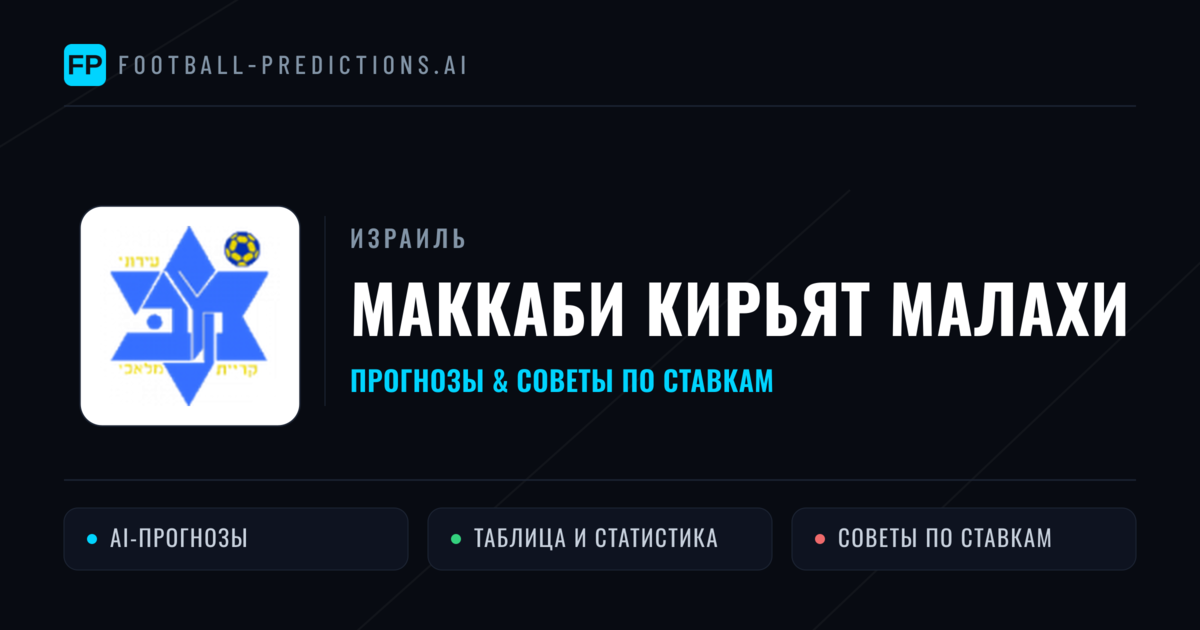 Маккаби Кирьят Малахи прогнозы и статистика