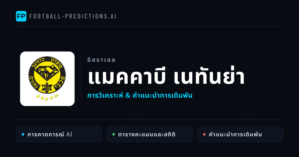 แมคคาบี เนทันย่า การวิเคราะห์และสถิติ