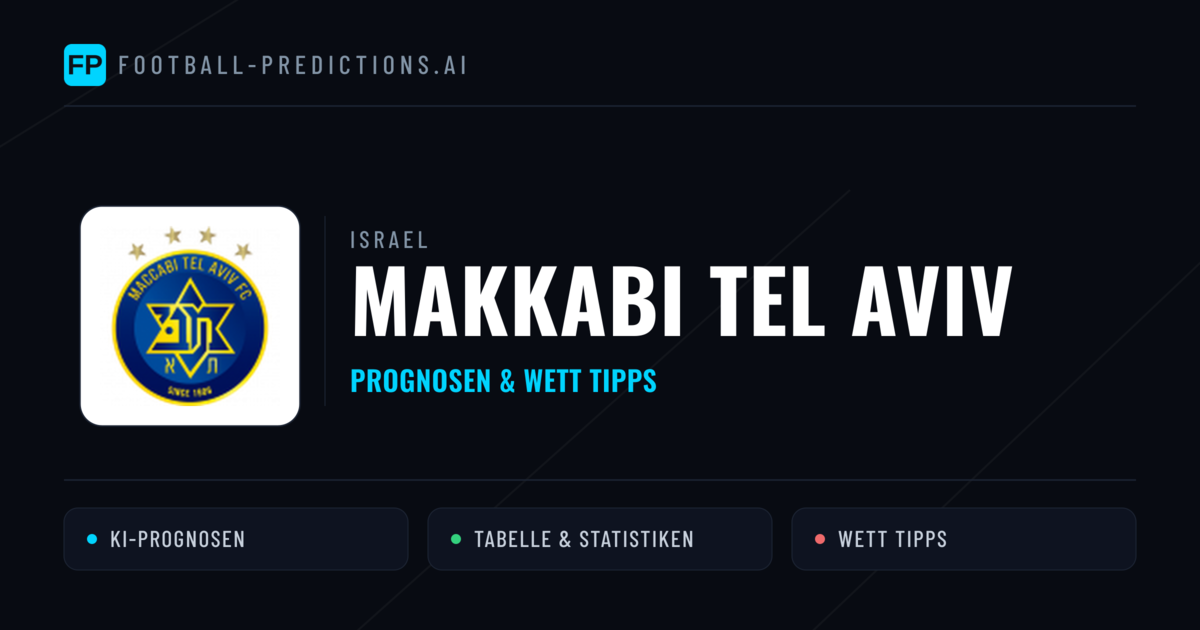 Makkabi Tel Aviv Prognosen & Statistiken