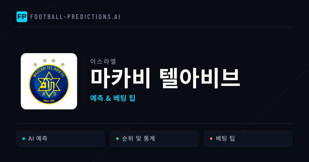 마카비 텔아비브 축구 예측 & 통계