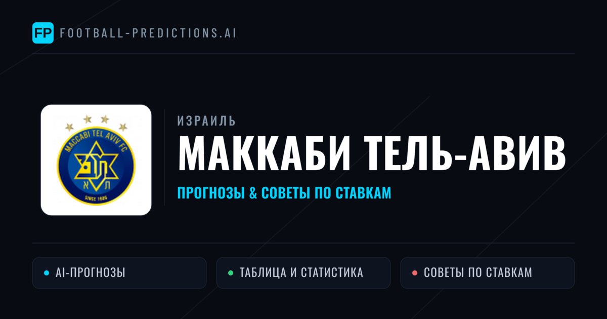 Маккаби Тель-Авив прогнозы и статистика