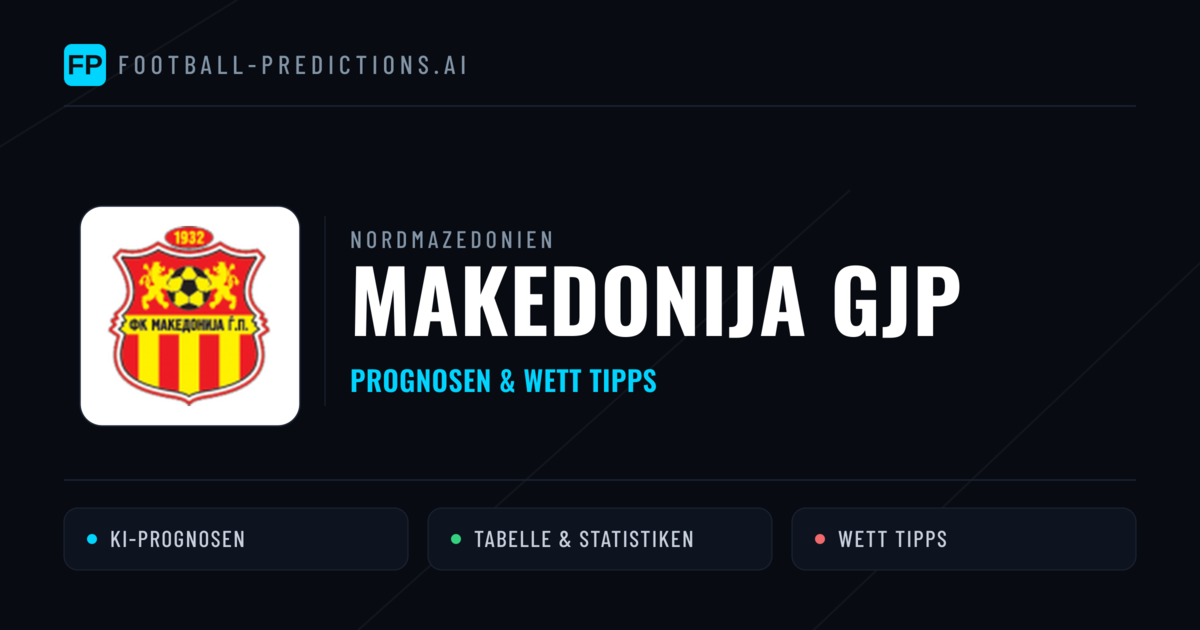 Makedonija GjP Prognosen & Statistiken