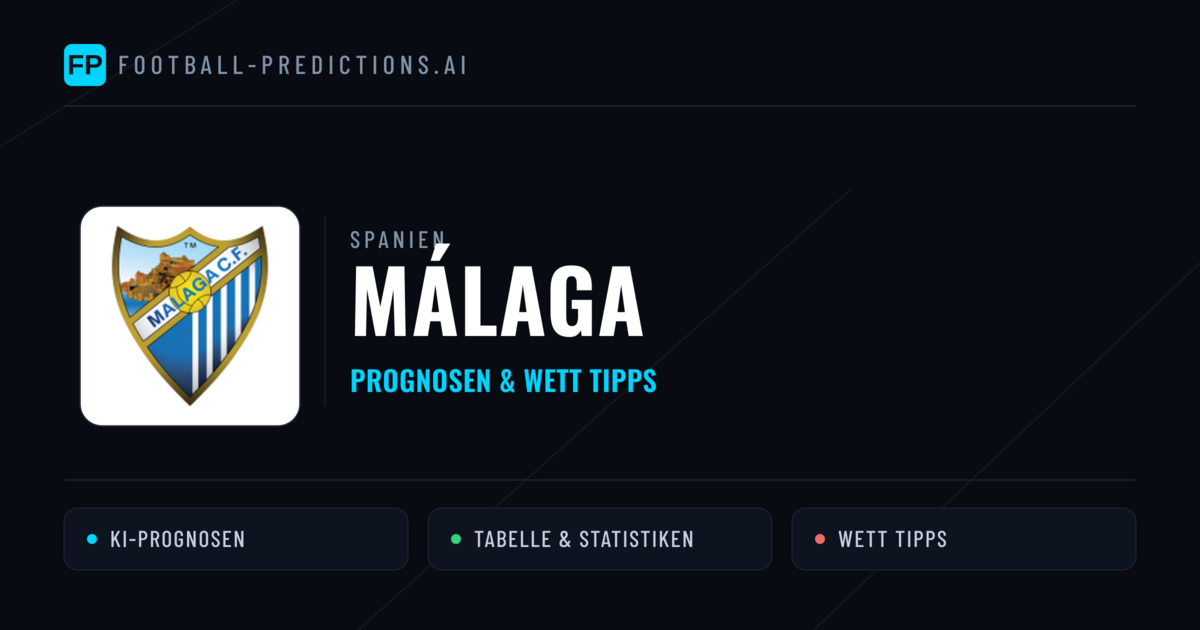 Málaga Prognosen & Statistiken