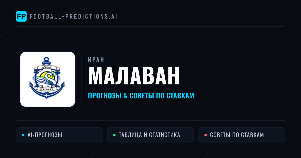 Малаван прогнозы и статистика