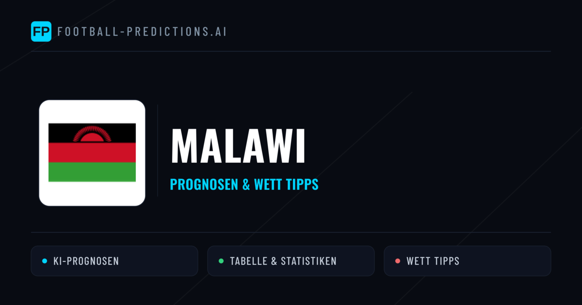 Malawi Prognosen & Statistiken