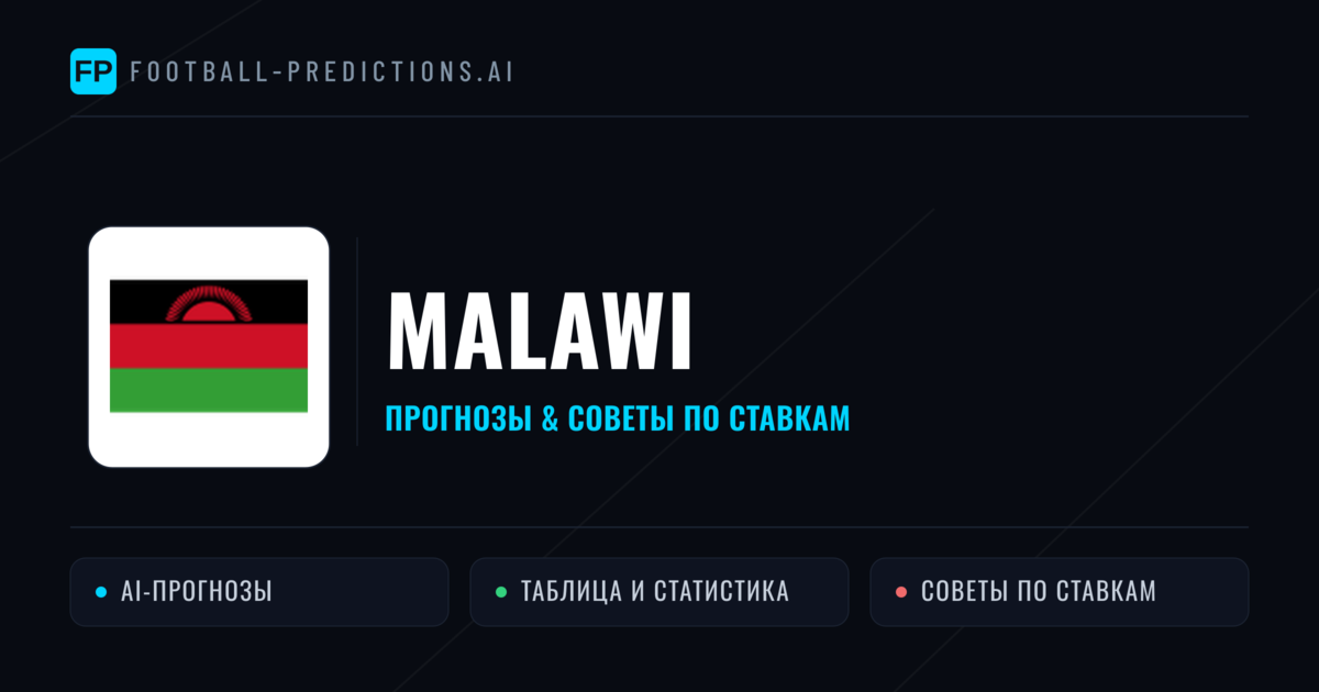 Malawi прогнозы и статистика