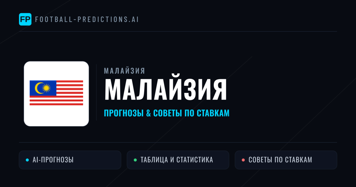 Малайзия прогнозы и статистика