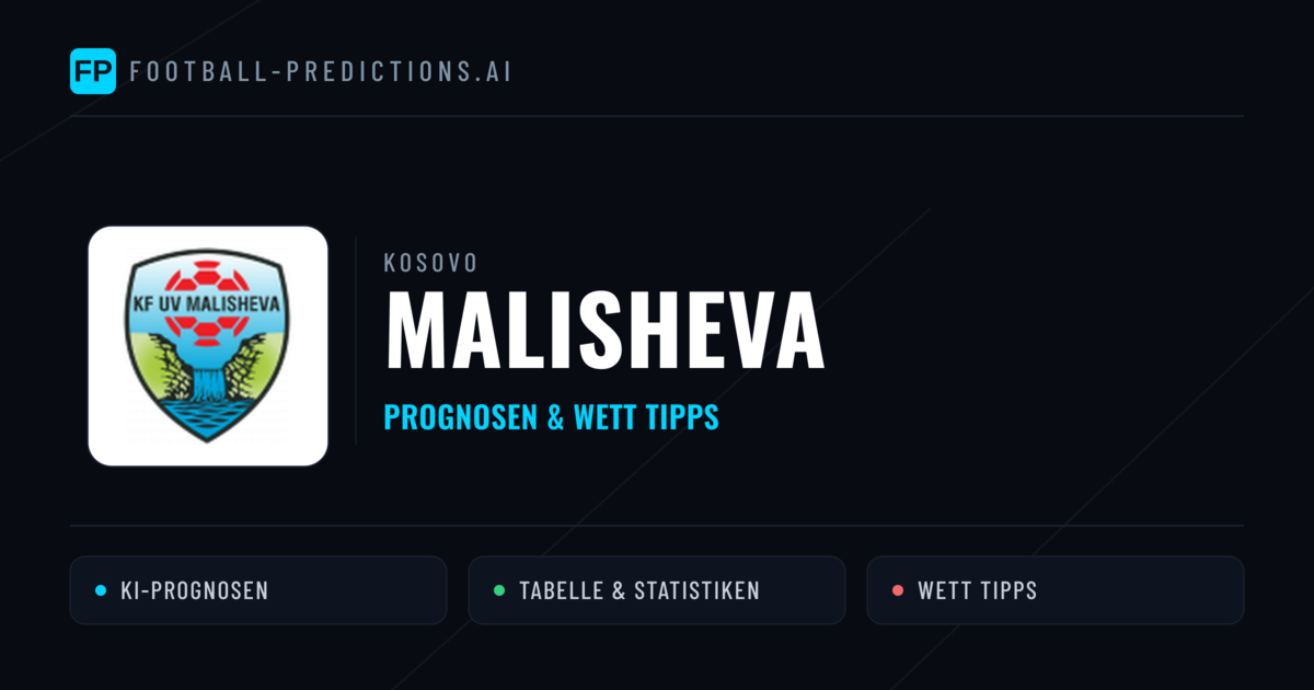 Malisheva Prognosen & Statistiken