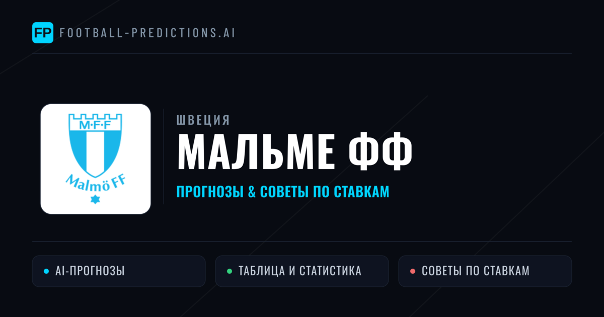 Мальме ФФ прогнозы и статистика